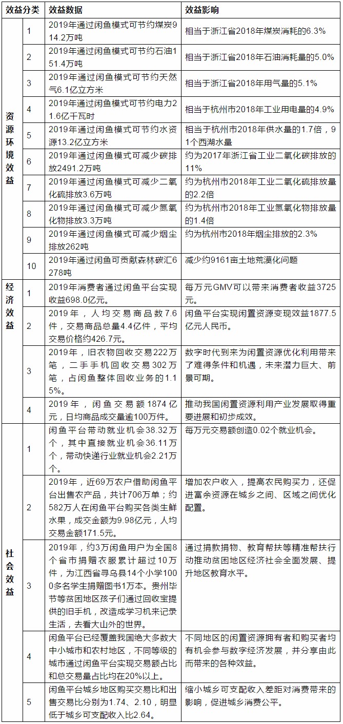閑魚表.jpg
